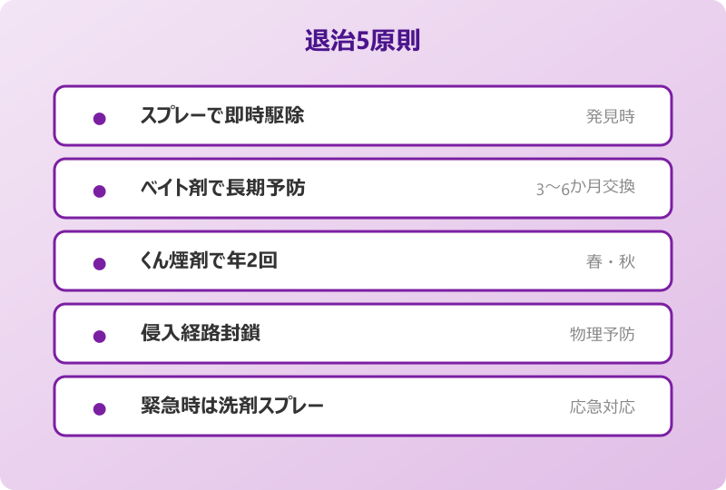 ごきぶり 退治方法 完成形