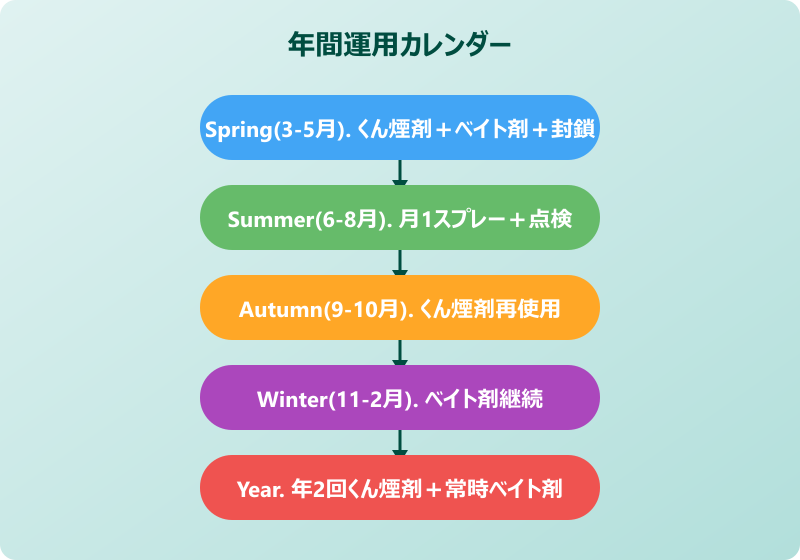 ごきぶり 月次運用