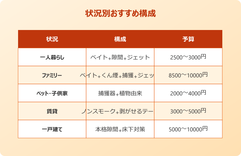 ゴキブリ対策 おすすめ ベイト剤