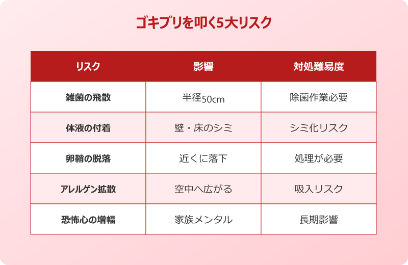 ゴキブリ たたく リスク 真相