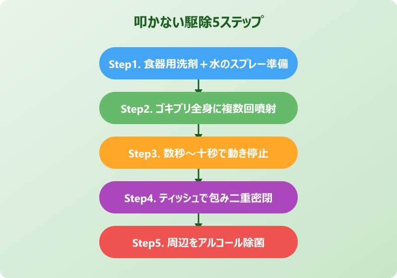 ゴキブリ 叩く 代わり 駆除方法