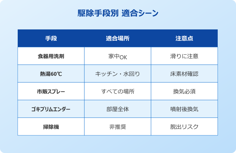 ゴキブリ 熱湯 駆除 安全