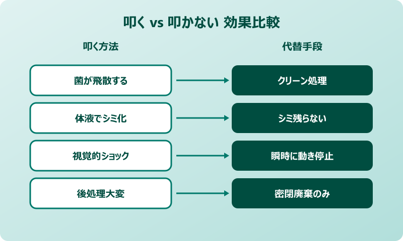 ゴキブリ 叩かない駆除 完成形