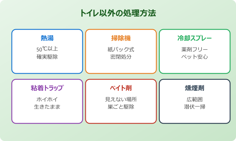 ゴキブリ トイレ以外の処理方法