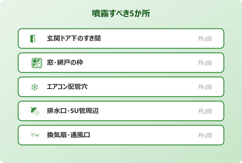 ゴキブリ 寄せ付けない スプレー 噴霧場所5か所