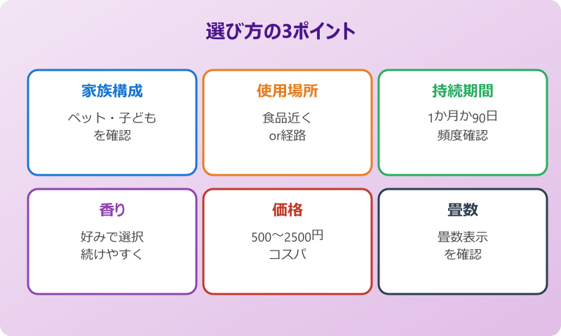 ゴキブリ 寄せ付けない スプレー 選び方のポイント