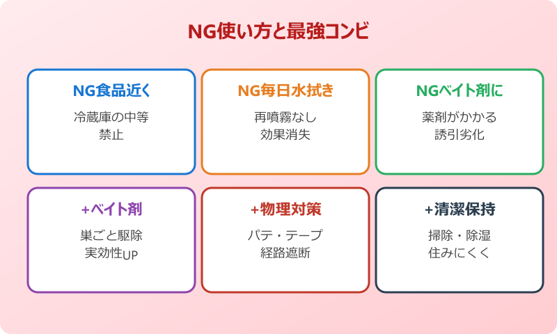 ゴキブリ 寄せ付けない スプレー NG使い方