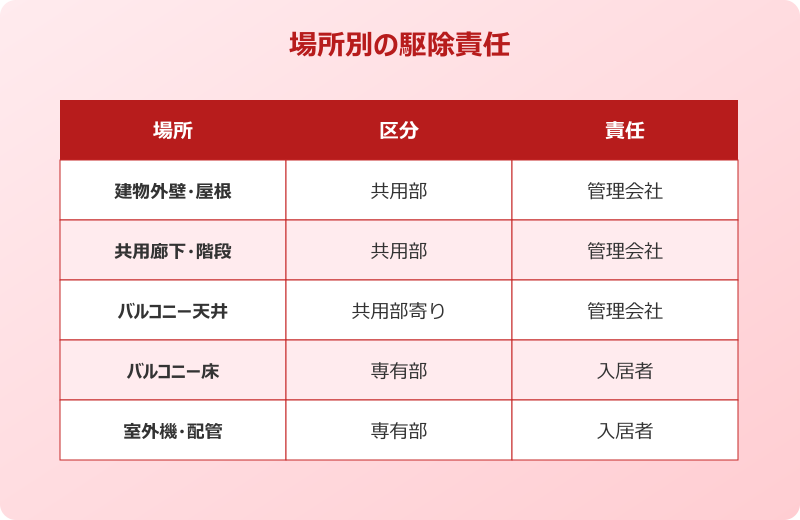 蜂の巣 賃貸 費用負担 交渉