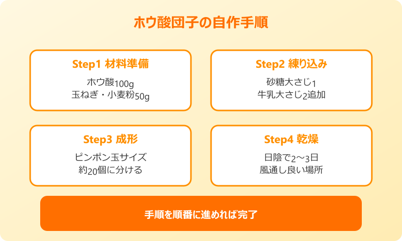 ホウ酸団子 ゴキブリ 増える 自作レシピ手順