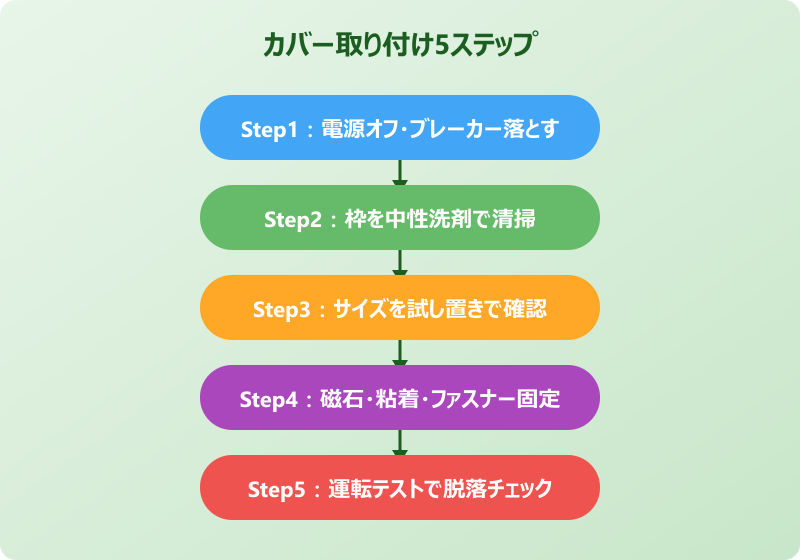 換気扇 ゴキブリ カバー 取り付け手順
