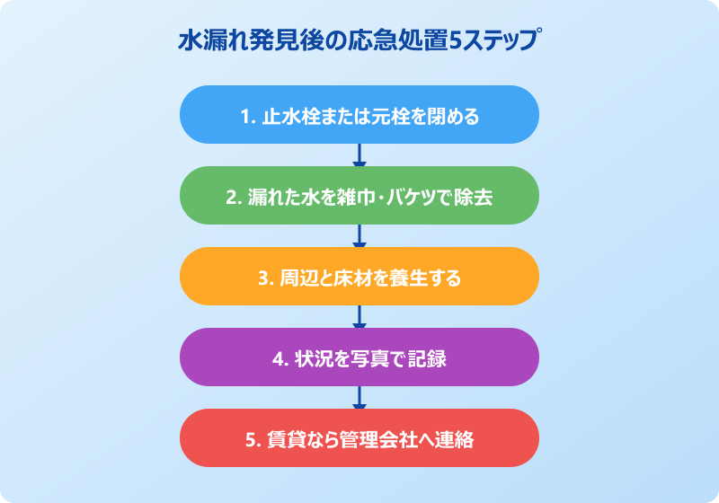 水漏れの蛇口を見つけたときの応急処置の基本