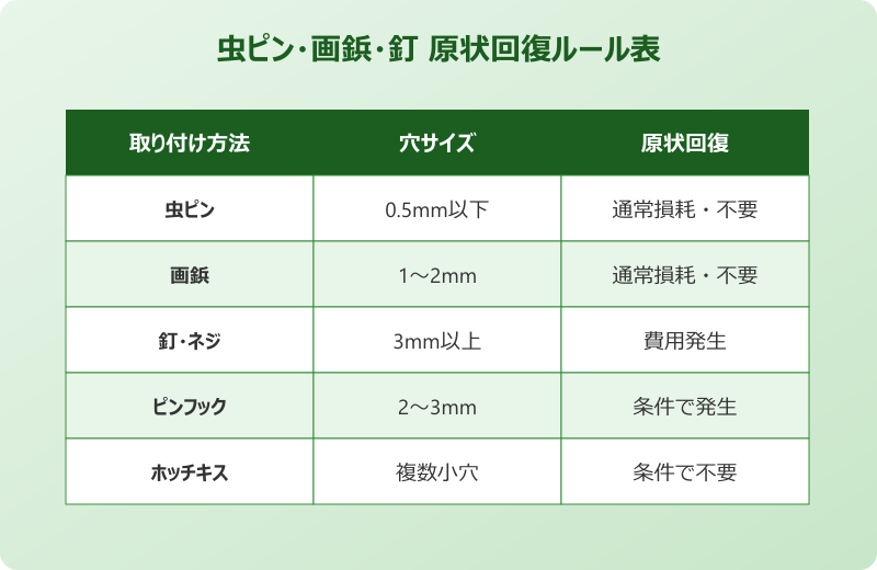 虫ピン 賃貸 OKルール