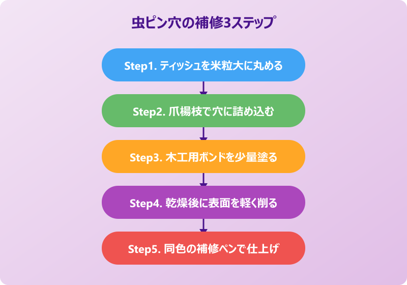 虫ピン 賃貸 補修方法 穴埋め