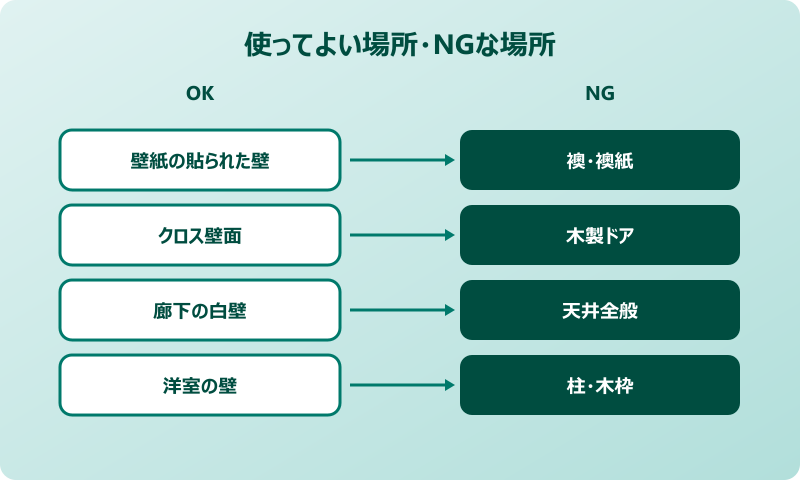 虫ピン 賃貸 安心使用ルール