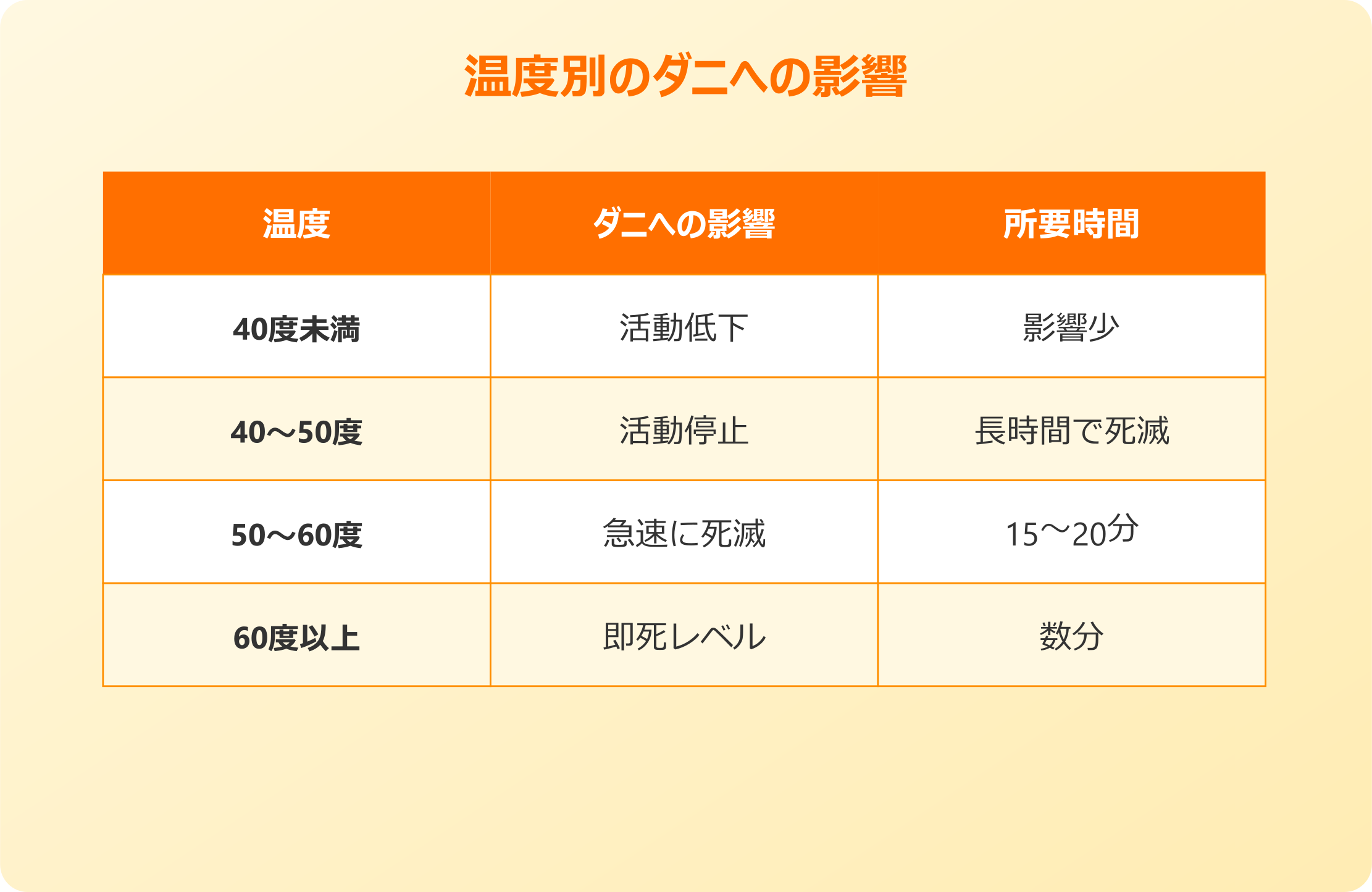 夏の車内温度とダニの関係
