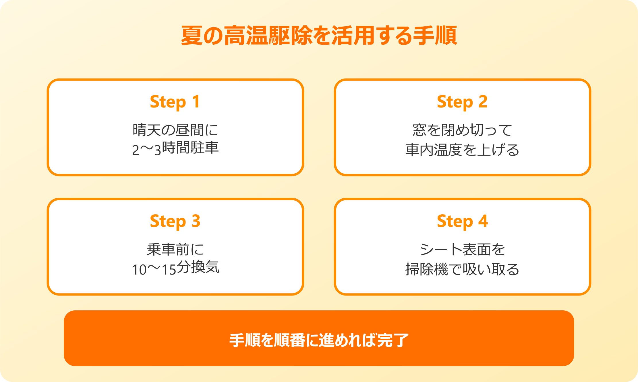 夏の車内温度を活用したダニ対策