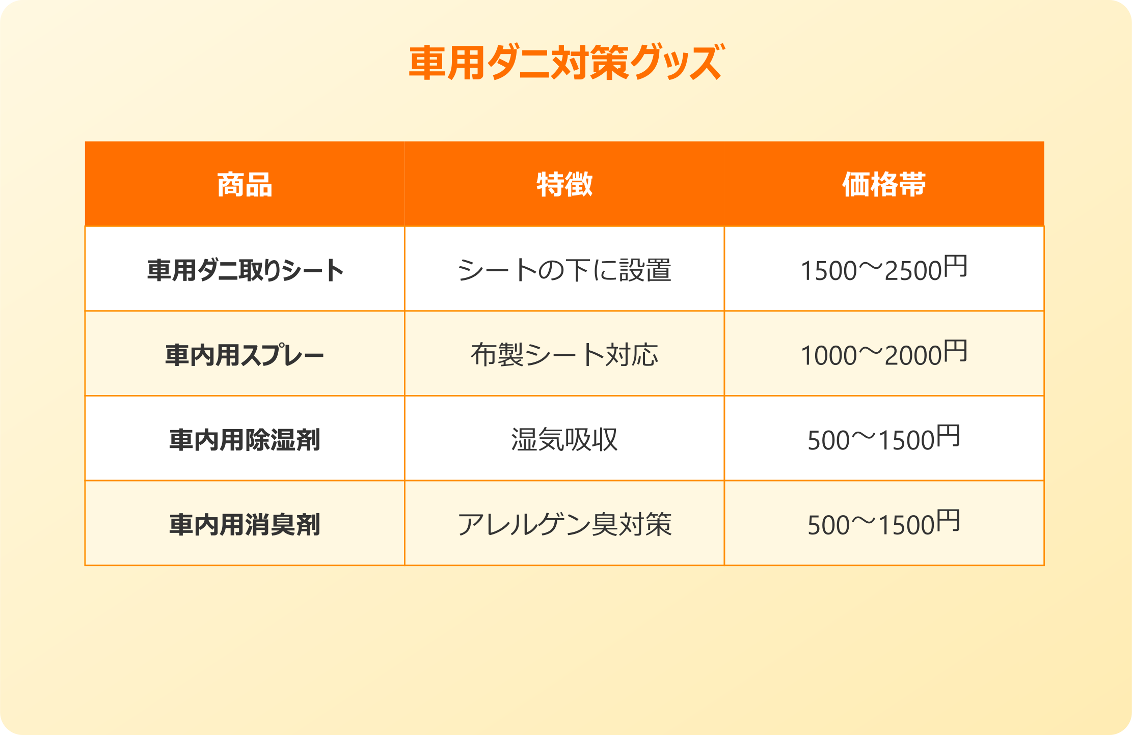 夏 車内 ダニ 市販の車用ダニ対策グッズ