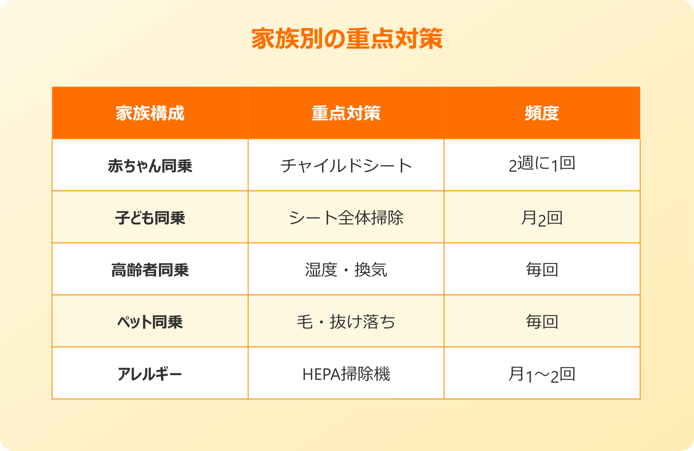 夏 車内 ダニ 家族の健康を守る車内対策