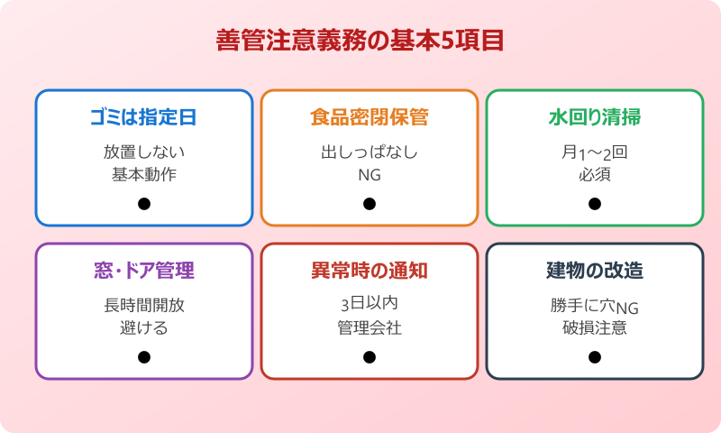 ネズミ 入居者 過失 費用負担 賃貸 仕組み