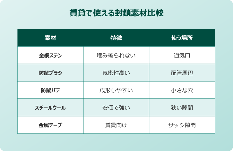賃貸で使えるおすすめ封鎖素材