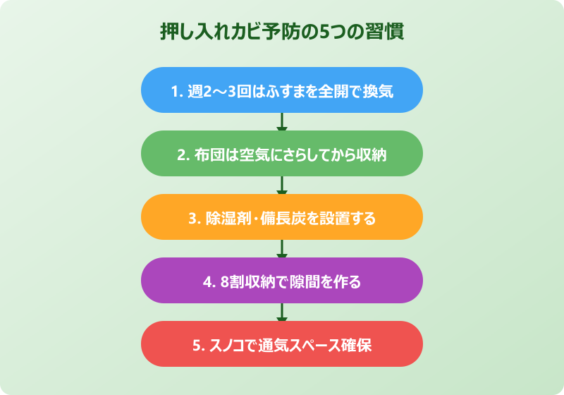 毎日できる予防の習慣