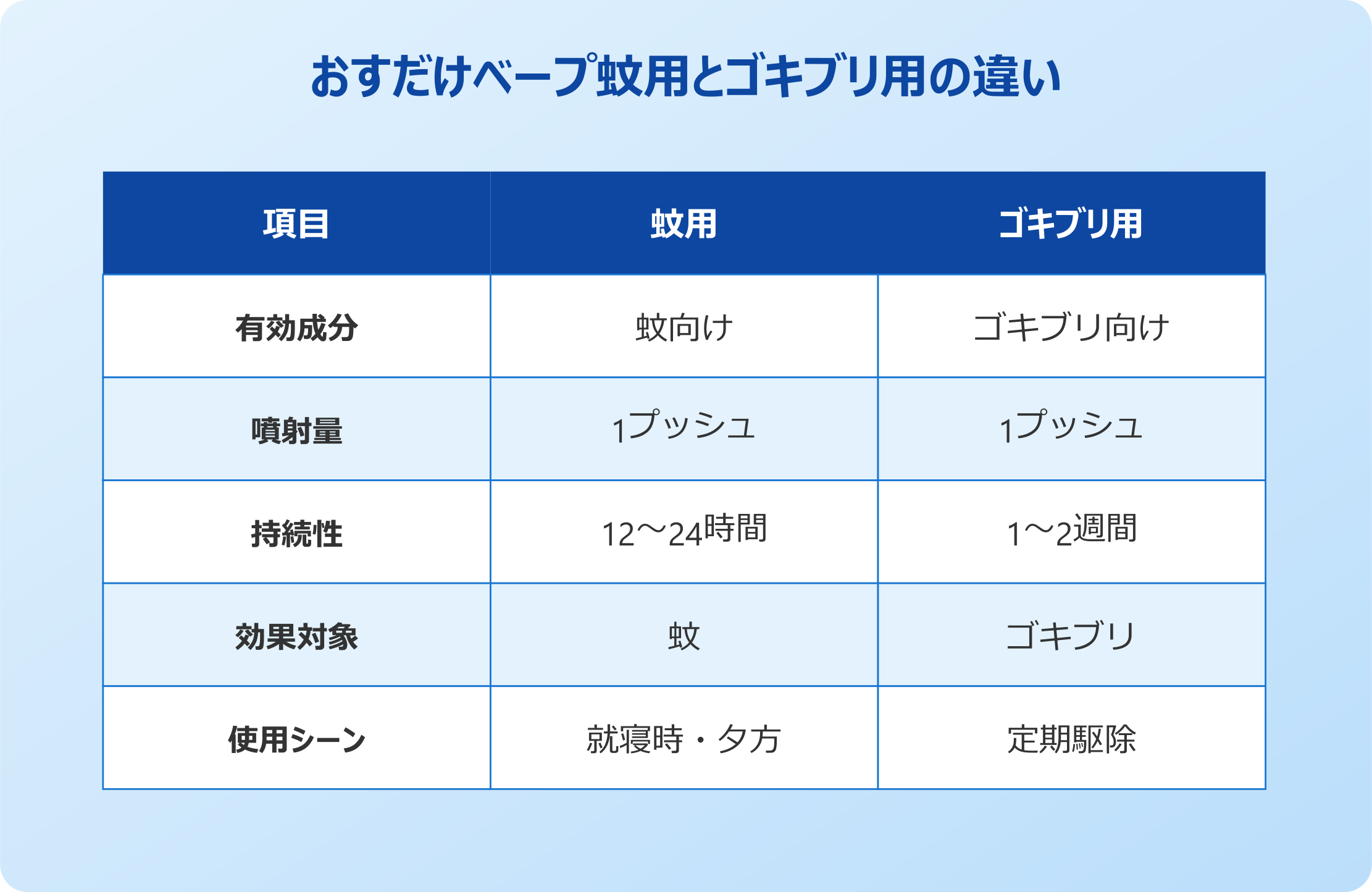 おすだけベープのゴキブリへの効果と仕組み
