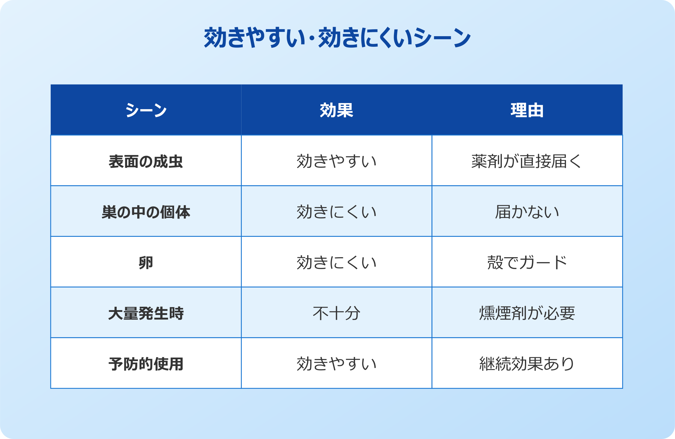 おすだけベープ 効きやすいシーンと効きにくいシーン