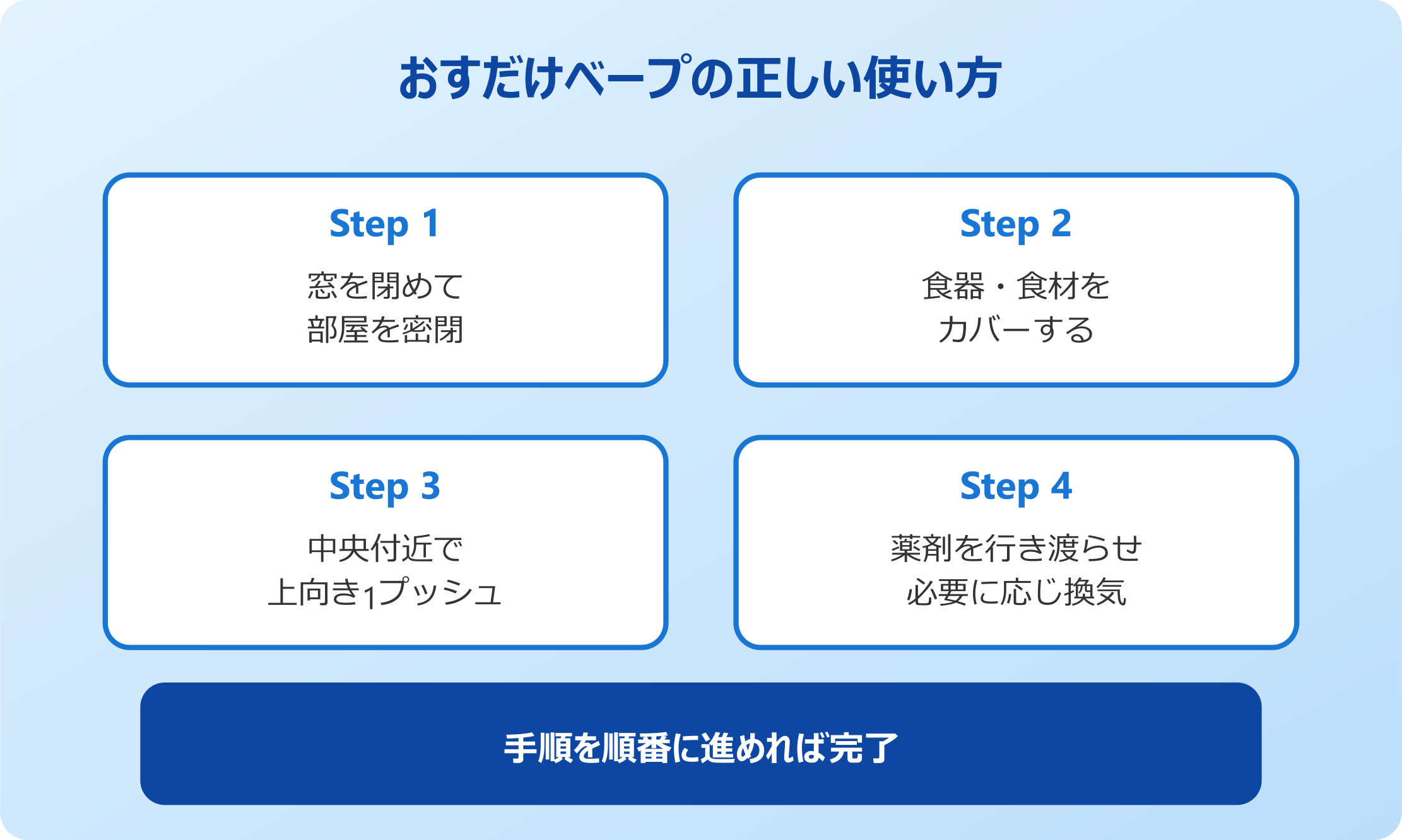 おすだけベープでゴキブリに効果を出す使い方