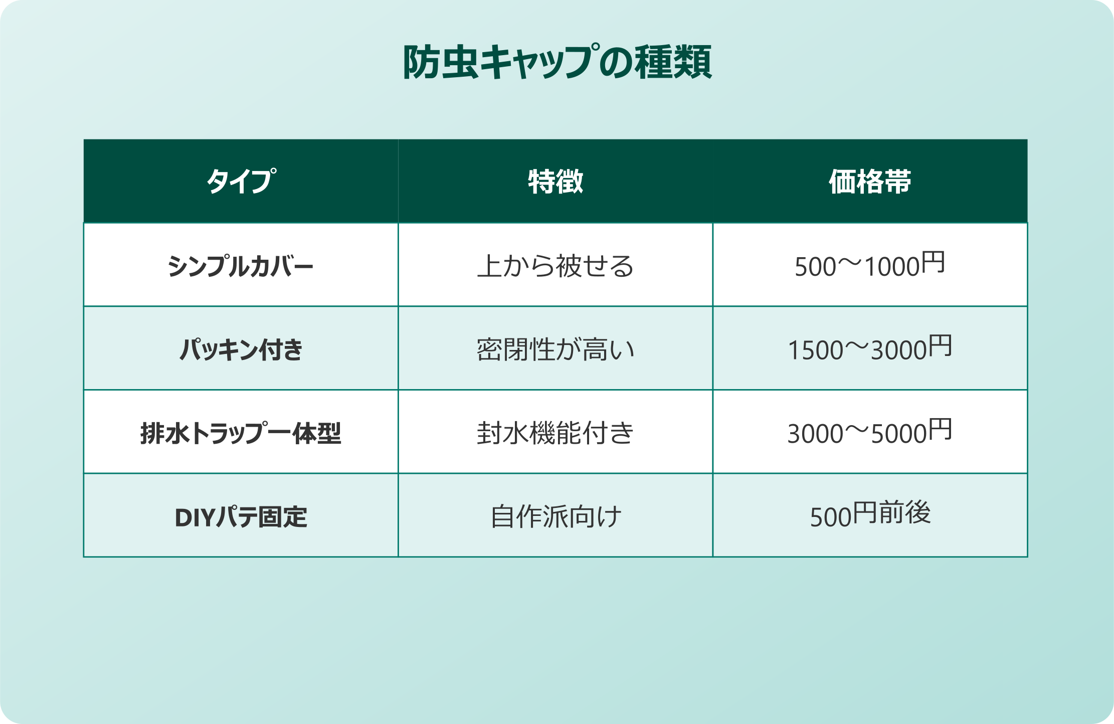 洗濯機 ゴキブリ 防虫キャップの設置
