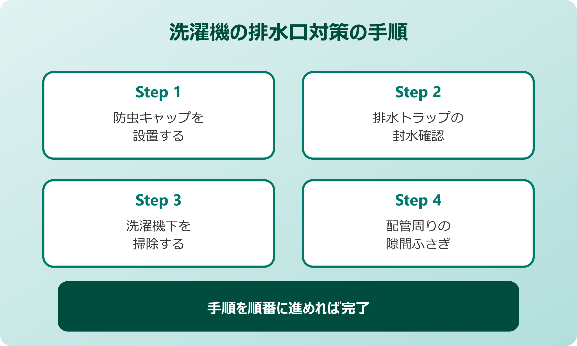 洗濯機の排水口でゴキブリ対策を進める方法