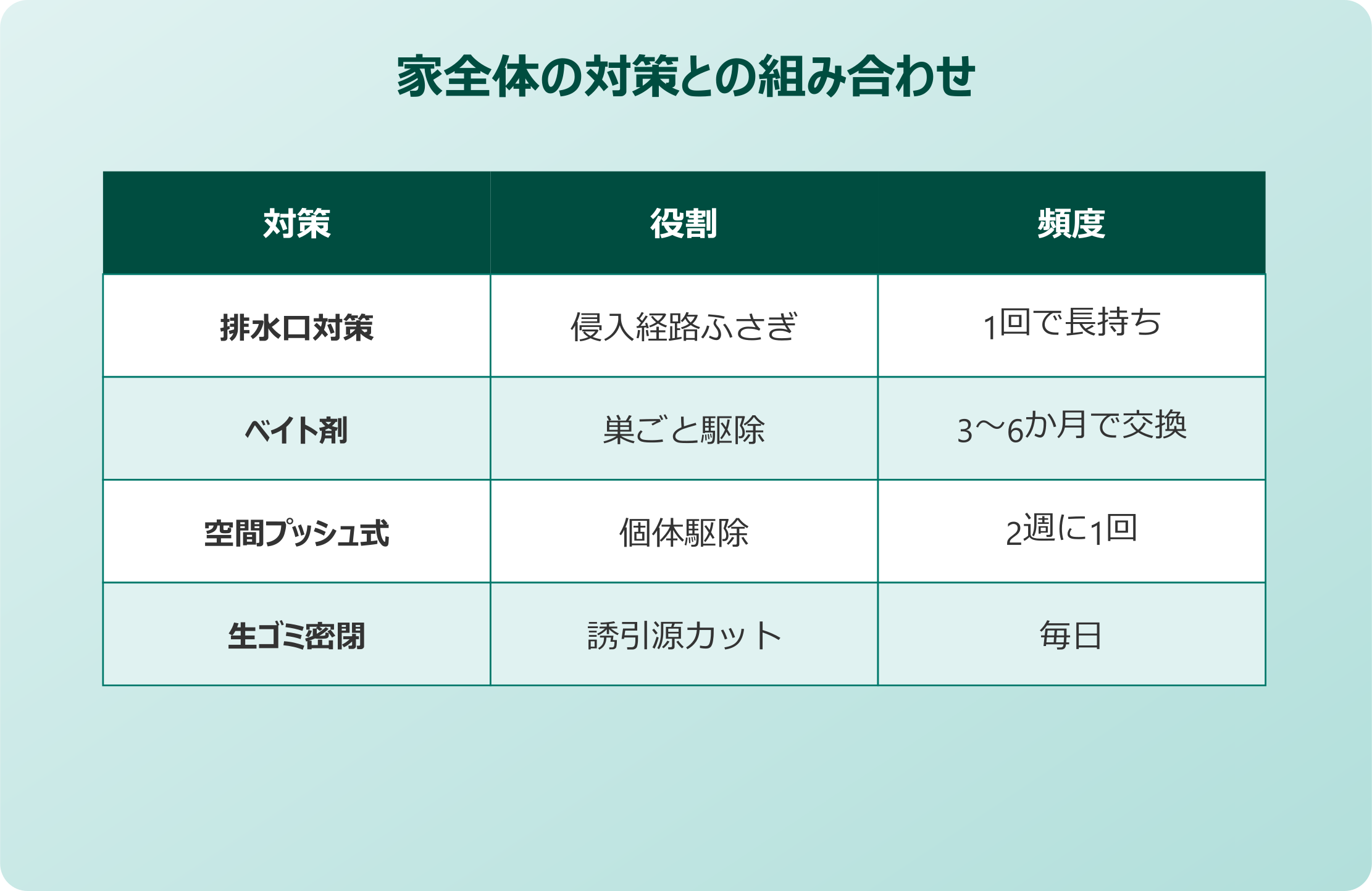 洗濯機 ゴキブリ 家全体の対策との組み合わせ