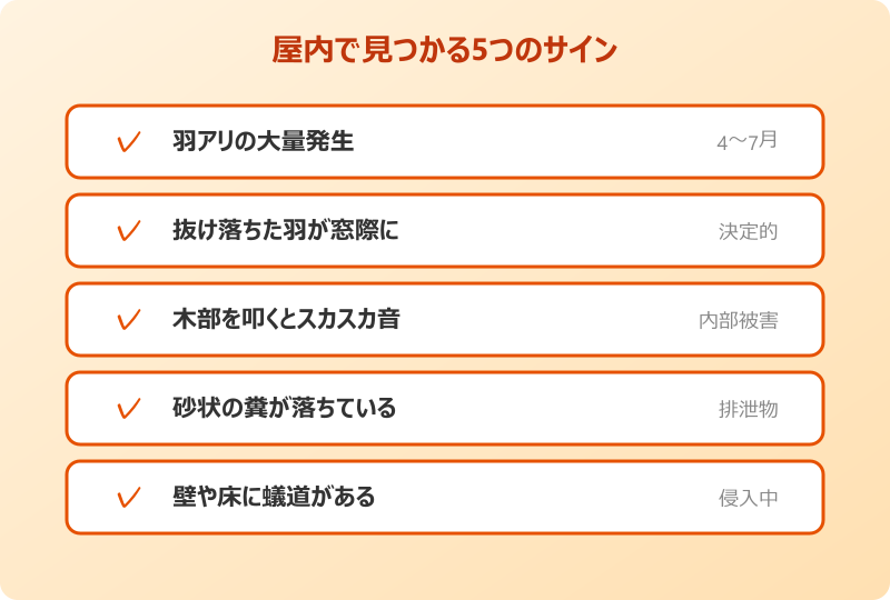 屋内で確認できる5つの兆候
