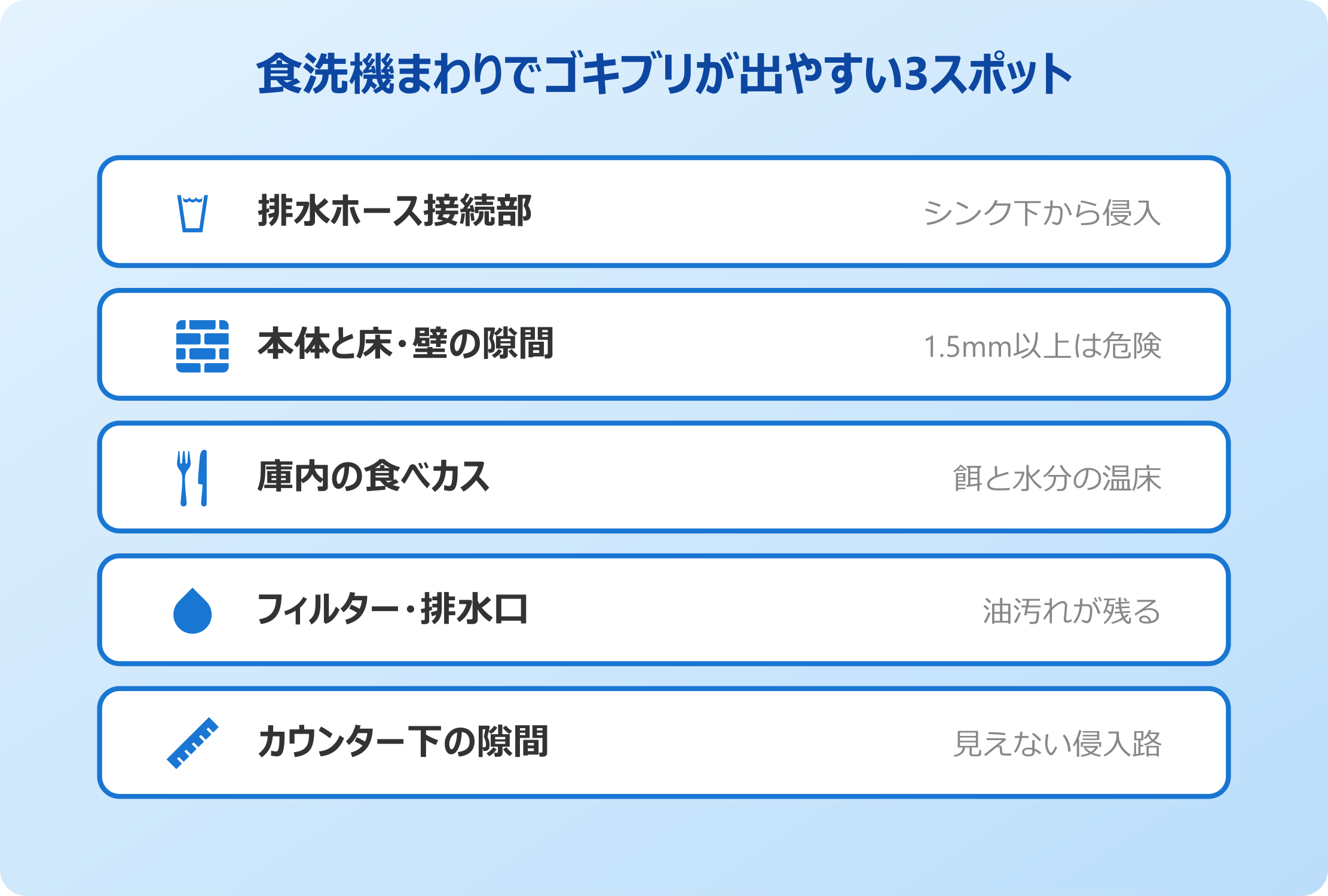 食洗機にゴキブリが出る原因と侵入経路