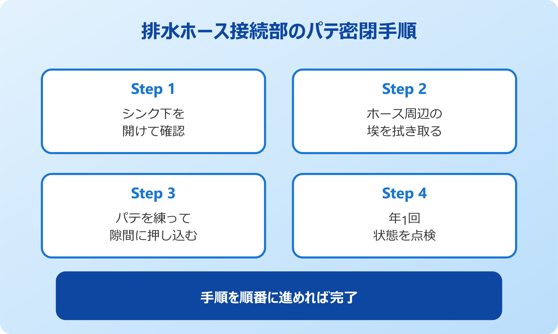食洗機の排水ホース接続部のパテ密閉手順