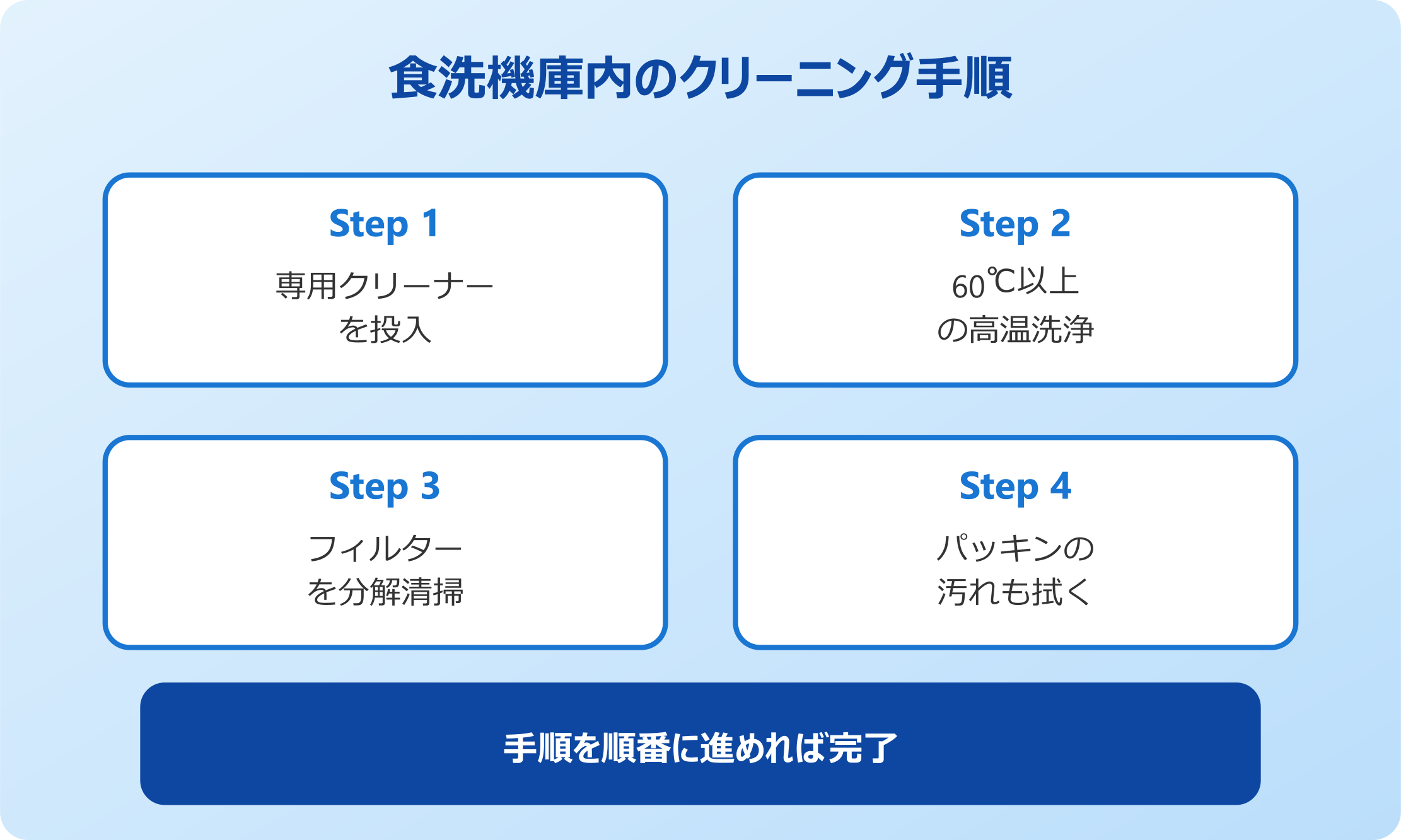 食洗機庫内のクリーニング手順