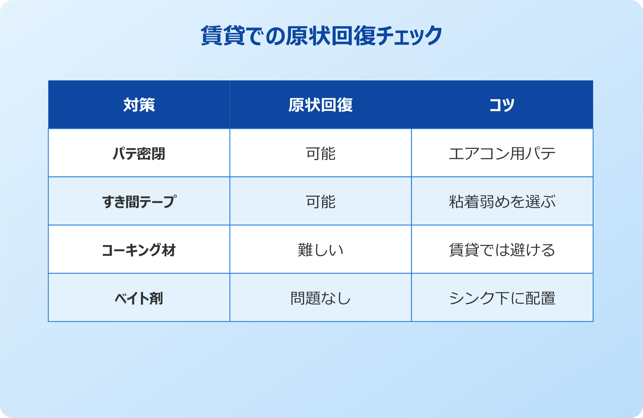 食洗機ゴキブリ対策の賃貸での原状回復チェック