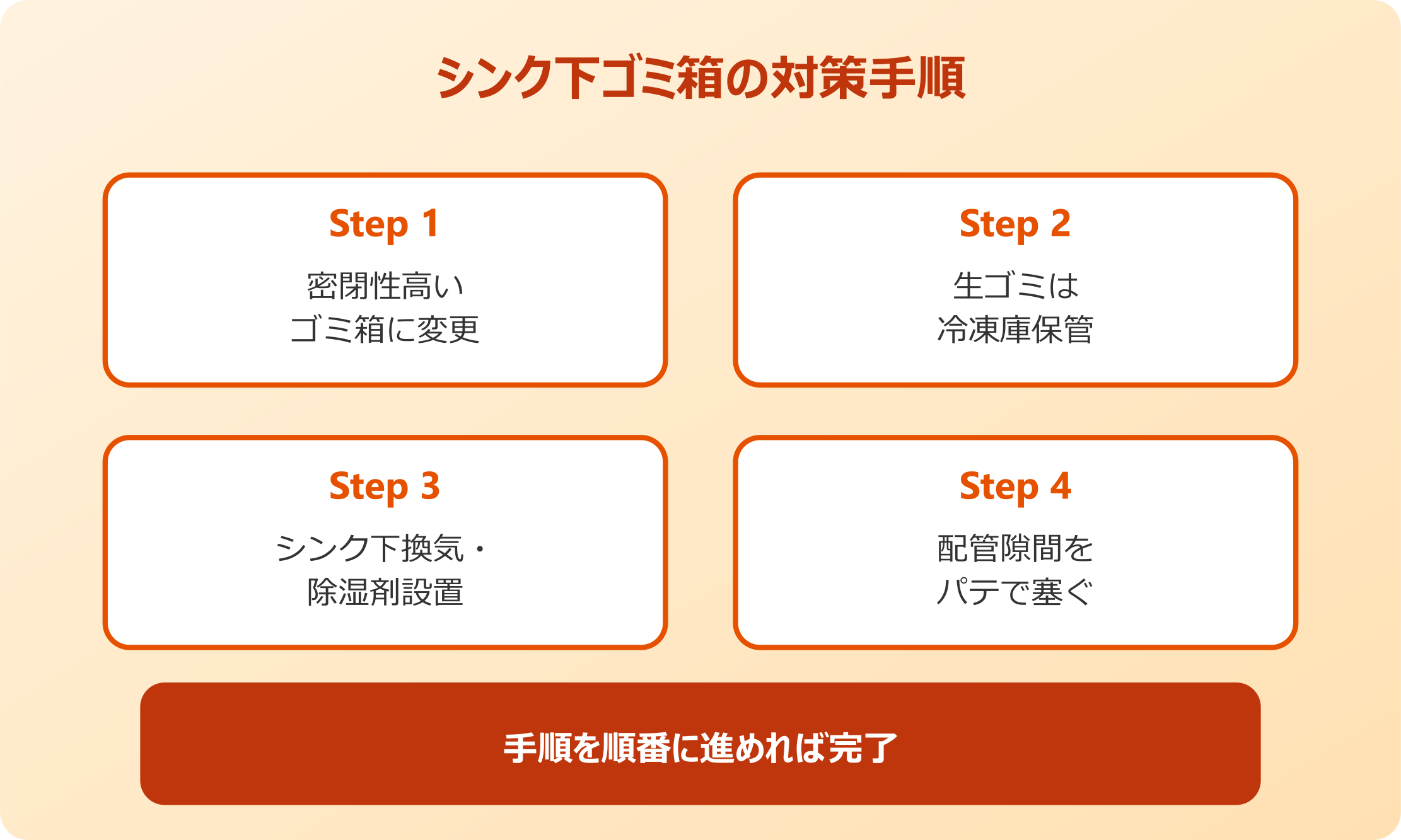 シンク下ゴミ箱のゴキブリ対策の進め方