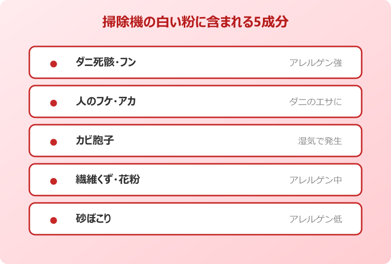 掃除機 白い粉 ダニ 正体