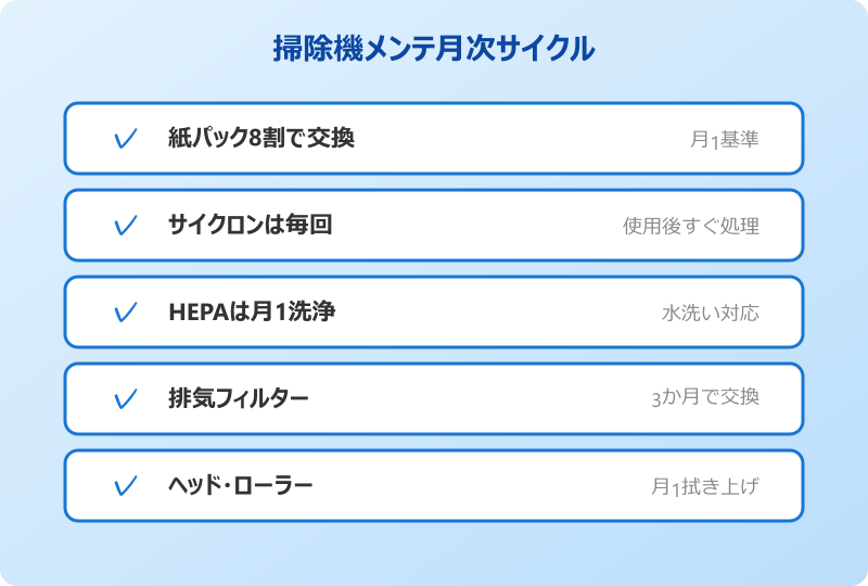 掃除機 紙パック フィルター 交換頻度