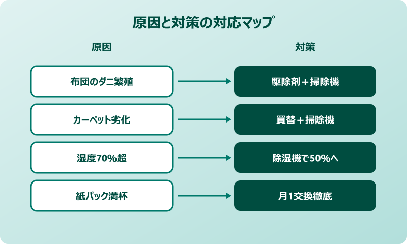 掃除機 白い粉 ダニ対策 完成形