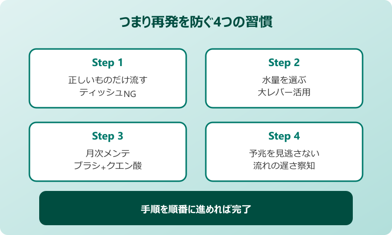 トイレつまりの再発を防ぐ習慣まとめ