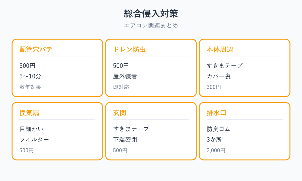 ゴキブリ エアコン スリーブ パテ 総合対策