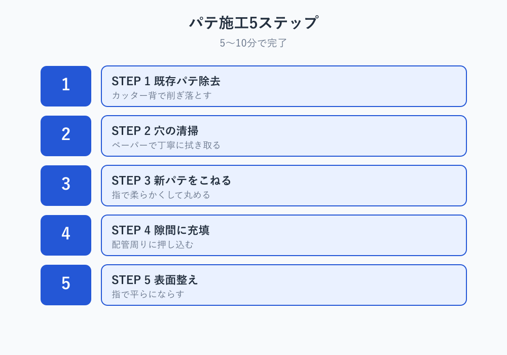 ゴキブリ エアコン スリーブ パテ 施工手順