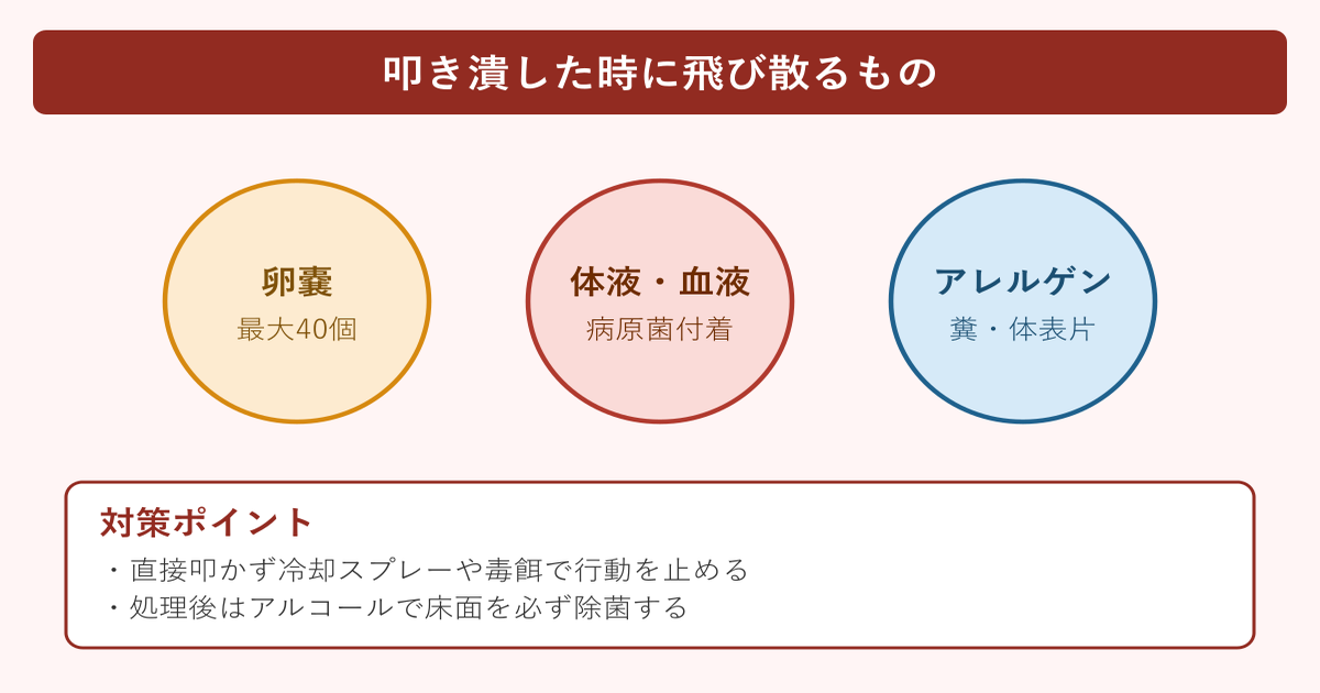 ゴキブリ 殺さない ほうが いい 飛び散るものの内訳