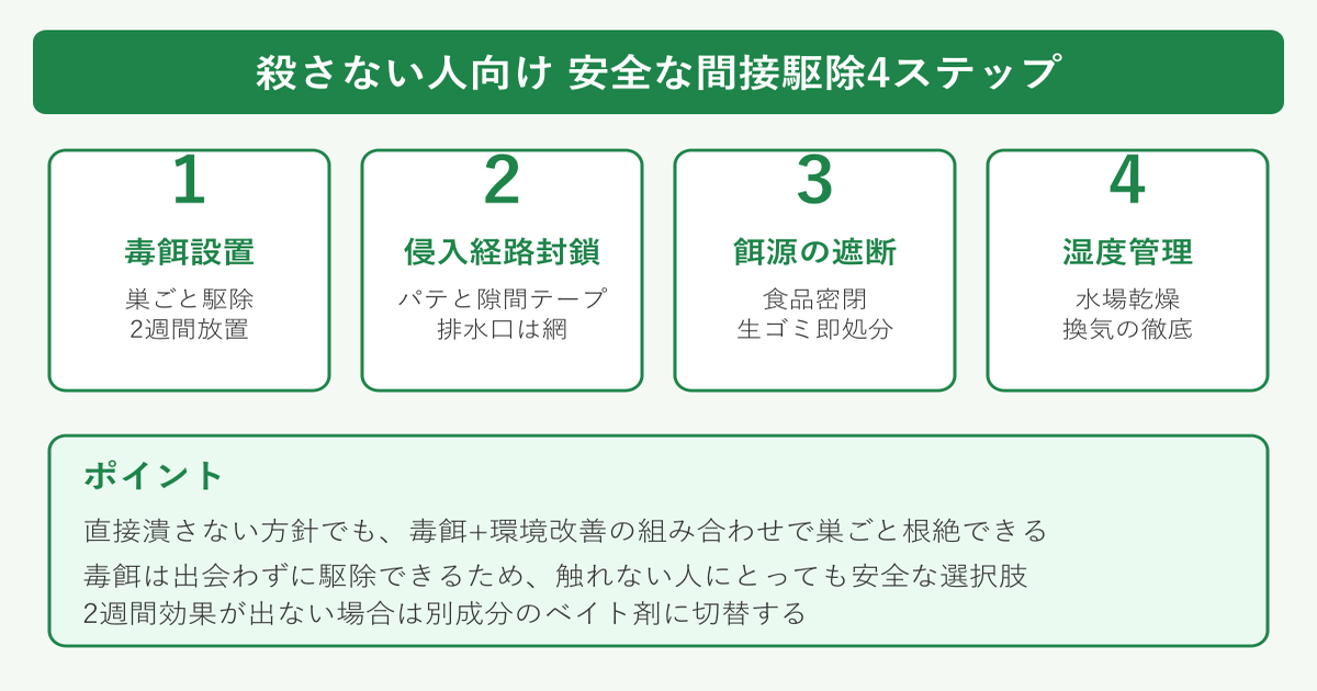 ゴキブリ 殺さない ほうが いい 安全な間接駆除4ステップ