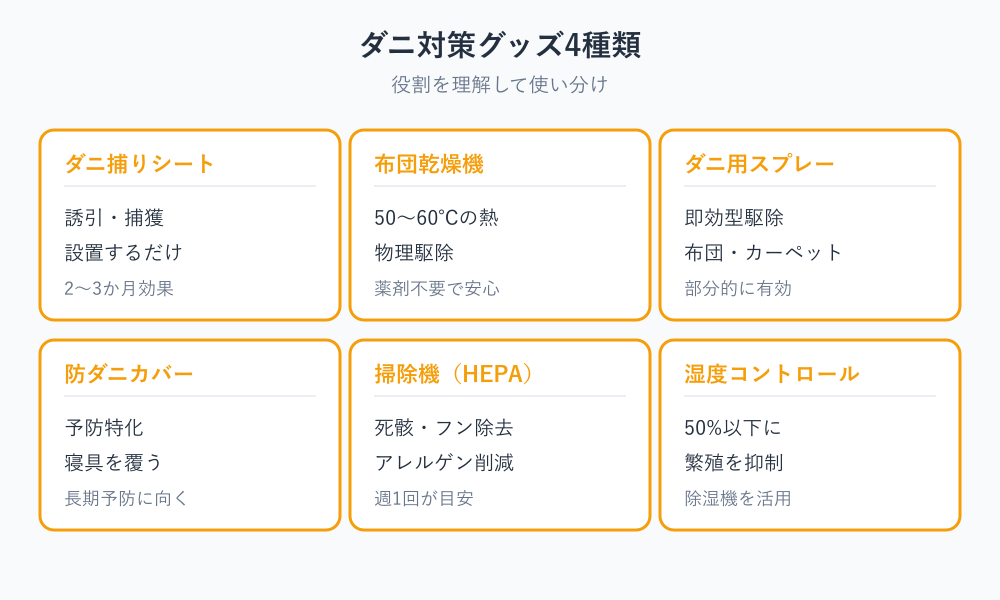 ダニがいるか分かる対策グッズ比較