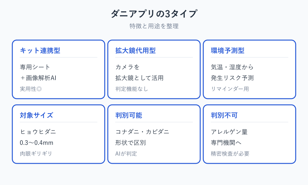 ダニがいるか分かるアプリの仕組みと種類