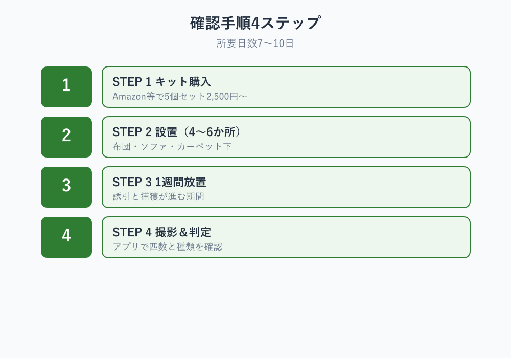 ダニがいるか分かる確認手順4ステップ