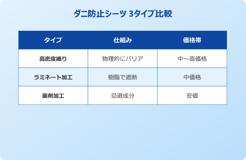 ダニ 防止 シーツ 仕組みと3タイプの比較