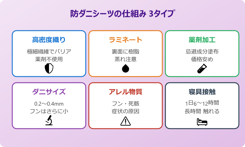 ダニ 防止 シーツ 仕組みと3つのタイプ